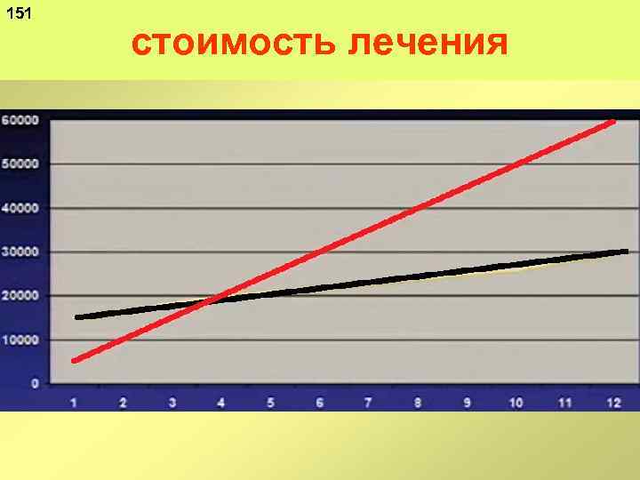 151 стоимость лечения 