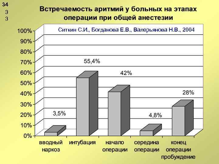 34 3 3 Ситкин С. И. , Богданова Е. В. , Валерьянова Н. В.