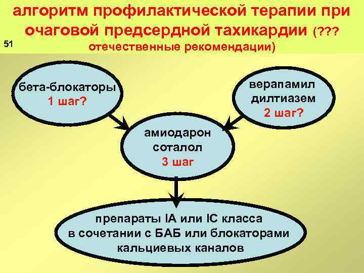 алгоритм профилактической терапии при очаговой предсердной тахикардии (? ? ? 51 отечественные рекомендации) верапамил