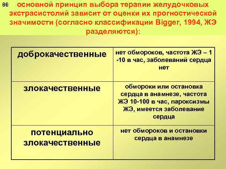 86 основной принцип выбора терапии желудочковых экстрасистолий зависит от оценки их прогностической значимости (согласно