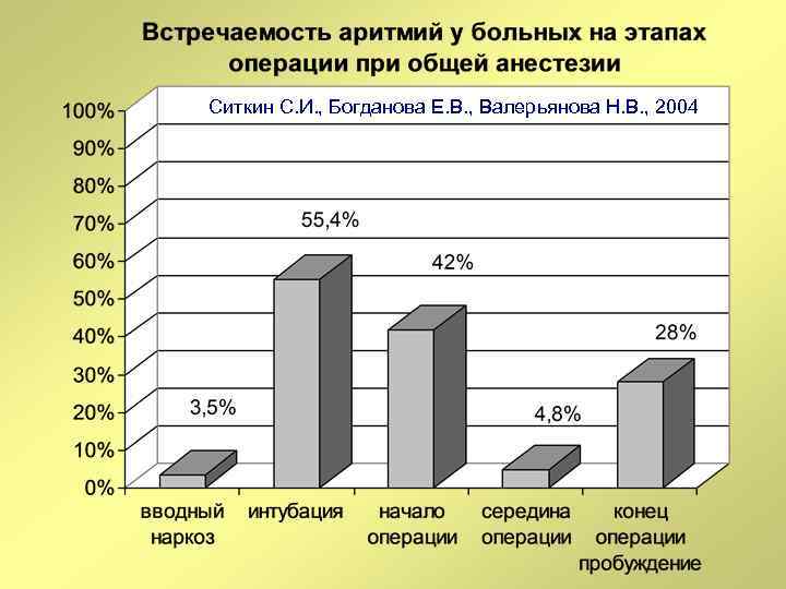 Ситкин С. И. , Богданова Е. В. , Валерьянова Н. В. , 2004 