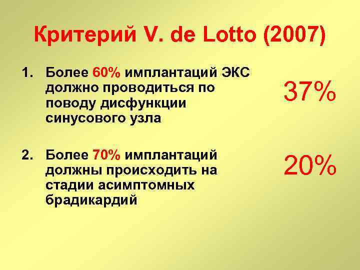 Критерий V. de Lotto (2007) 1. Более 60% имплантаций ЭКС должно проводиться по поводу