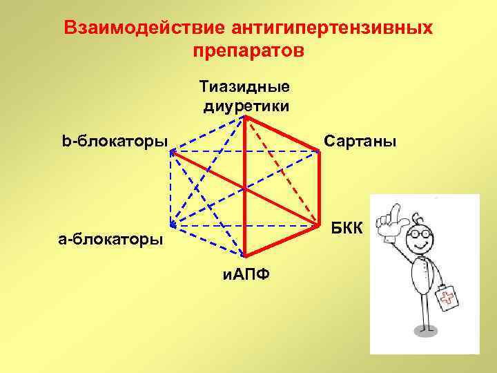 Схемы гипотензивных препаратов