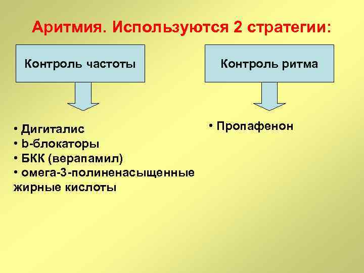 Аритмия. Используются 2 стратегии: Контроль частоты • Дигиталис • b-блокаторы • БКК (верапамил) •