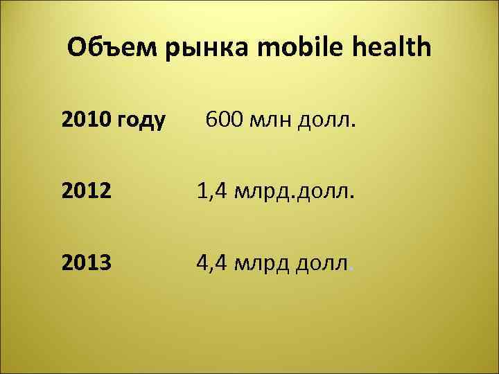 Объем рынка mobile health 2010 году 600 млн долл. 2012 1, 4 млрд. долл.