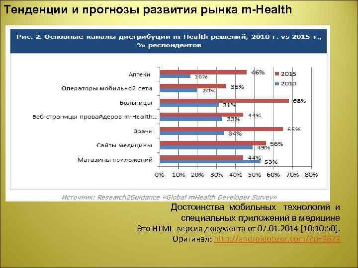 Тенденции и прогнозы развития рынка m-Health Достоинства мобильных технологий и специальных приложений в медицине