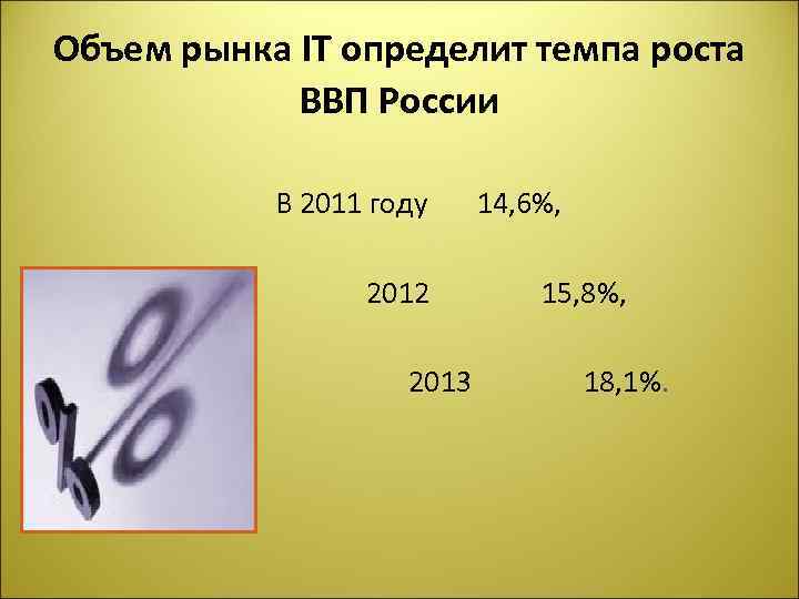 Объем рынка IT определит темпа роста ВВП России В 2011 году 14, 6%, 2012