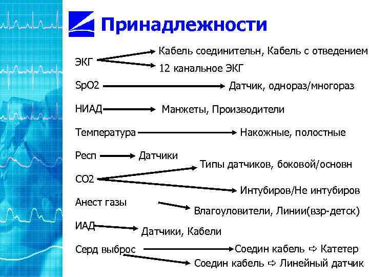 Принадлежности ЭКГ Кабель соединительн, Кабель с отведением 12 канальное ЭКГ Sp. O 2 НИАД