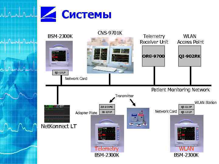 Системы CNS-9701 K BSM-2300 K Telemetry Receiver Unit WLAN Access Point ORG-9700 QI-902 RK