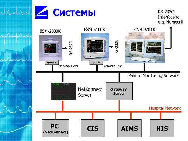 Системы RS-232 C Interface to e. g. Nursecall RS-232 C QI-101 P CNS-9701 K