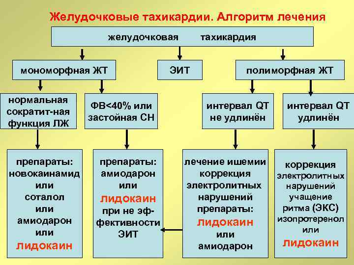 Мономорфная желудочковая тахикардия