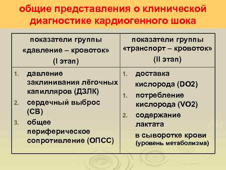 общие представления о клинической диагностике кардиогенного шока показатели группы «давление – кровоток» (I этап)