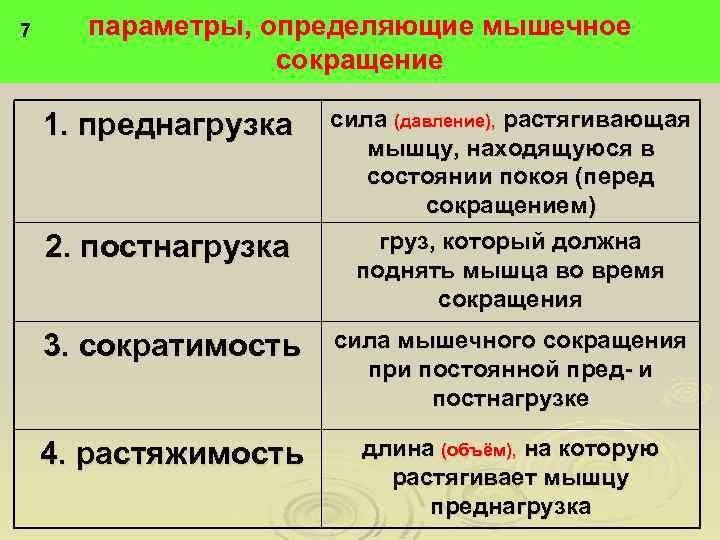 7 параметры, определяющие мышечное сокращение 1. преднагрузка 2. постнагрузка сила (давление), растягивающая мышцу, находящуюся