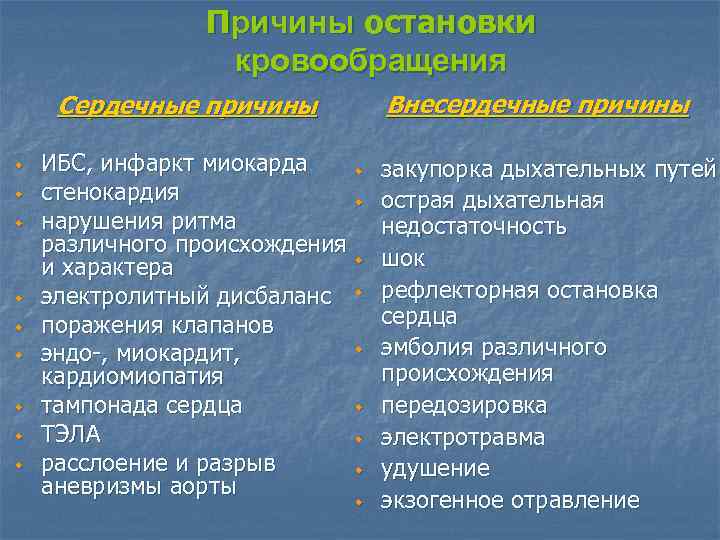 Причины остановки кровообращения Внесердечные причины Сердечные причины w w w w w ИБС, инфаркт