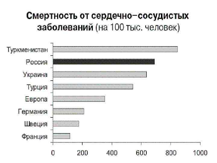 Согласно статистике. Статистика аритмии в России. Статистика воз аритмии. Статистика аритмии в России воз. Кашель статистика воз.