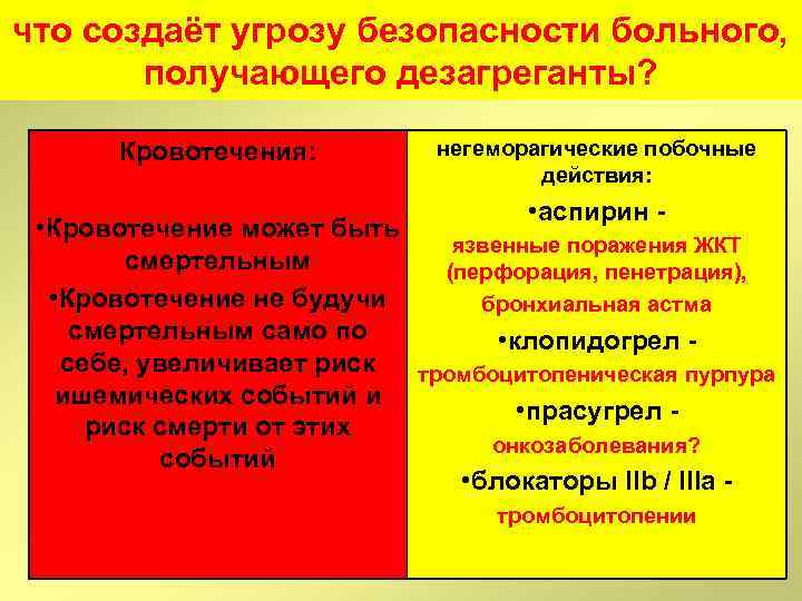 что создаёт угрозу безопасности больного, получающего дезагреганты? Кровотечения: негеморагические побочные действия: • аспирин -