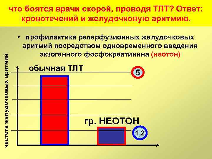 частота желудочковых аритмий что боятся врачи скорой, проводя ТЛТ? Ответ: кровотечений и желудочковую аритмию.