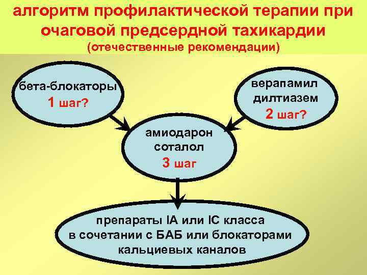 алгоритм профилактической терапии при очаговой предсердной тахикардии (отечественные рекомендации) верапамил дилтиазем 2 шаг? бета