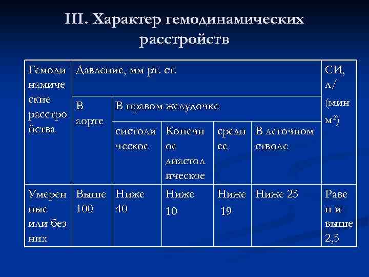 III. Характер гемодинамических расстройств Гемоди Давление, мм рт. ст. намиче ские В В правом