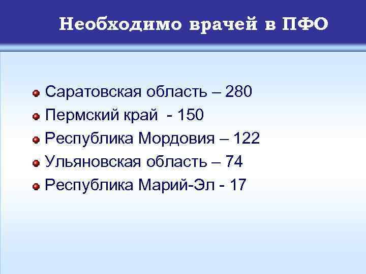 Необходимо врачей в ПФО Саратовская область – 280 Пермский край - 150 Республика Мордовия