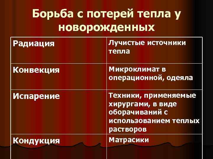 Борьба с потерей тепла у новорожденных Радиация Лучистые источники тепла Конвекция Микроклимат в операционной,
