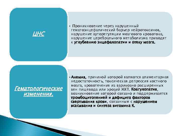 ЦНС • Проникновение через нарушенный гематоэнцефалический барьер нейротоксинов, нарушение ауторегуляции мозгового кровотока, нарушение церебрального