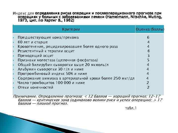 Прогноз после операции