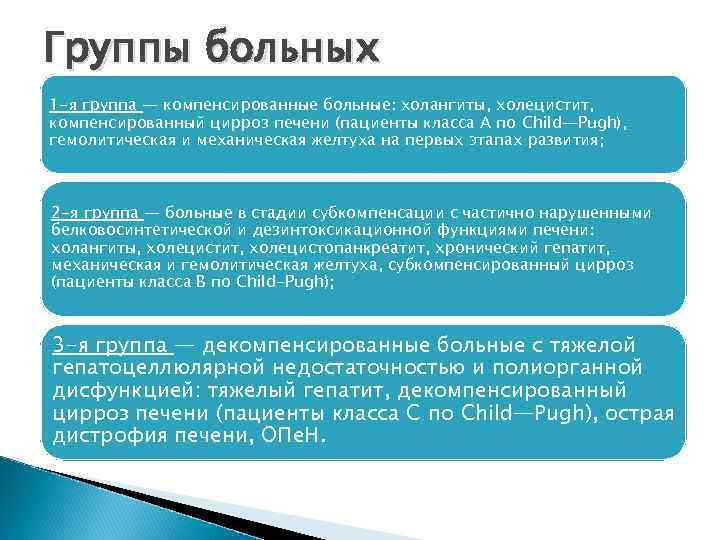 Группы больных 1 -я группа — компенсированные больные: холангиты, холецистит, компенсированный цирроз печени (пациенты
