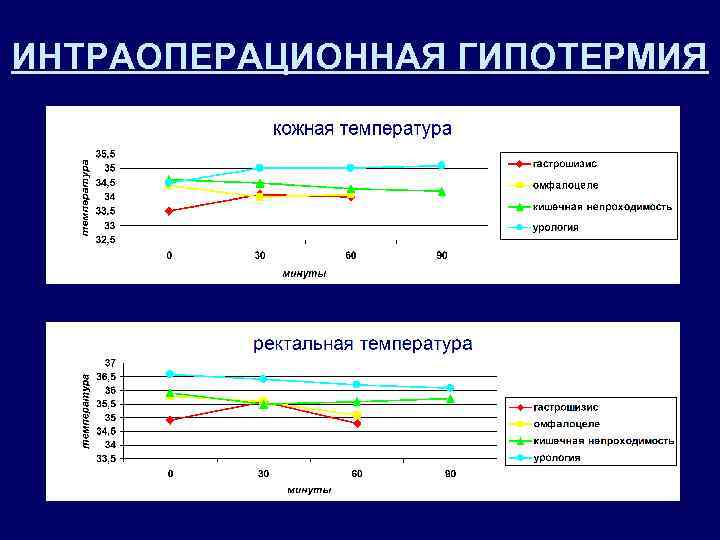 ИНТРАОПЕРАЦИОННАЯ ГИПОТЕРМИЯ 
