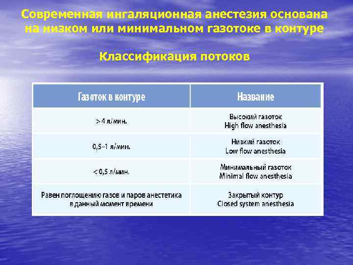 Современная ингаляционная анестезия основана на низком или минимальном газотоке в контуре Классификация потоков 