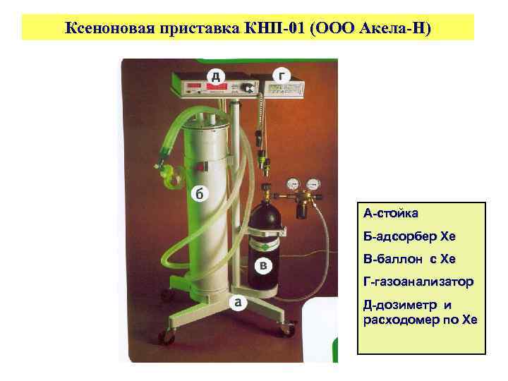 Ксеноновая приставка КНП-01 (ООО Акела-Н) А-стойка Б-адсорбер Хе В-баллон с Хе Г-газоанализатор Д-дозиметр и