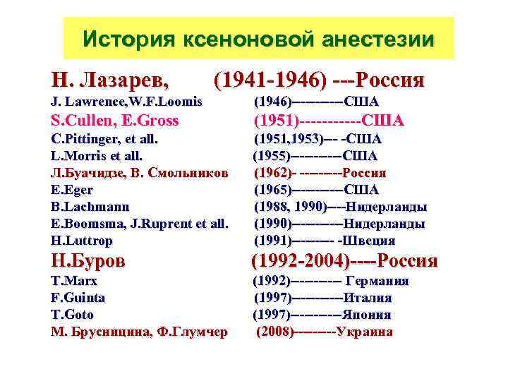 История ксеноновой анестезии Н. Лазарев, (1941 -1946) ---Россия J. Lawrence, W. F. Loomis (1946)------США