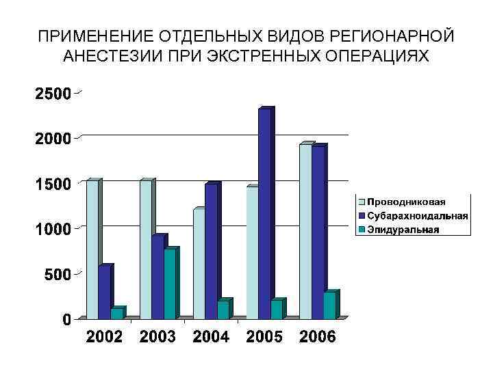 ПРИМЕНЕНИЕ ОТДЕЛЬНЫХ ВИДОВ РЕГИОНАРНОЙ АНЕСТЕЗИИ ПРИ ЭКСТРЕННЫХ ОПЕРАЦИЯХ 