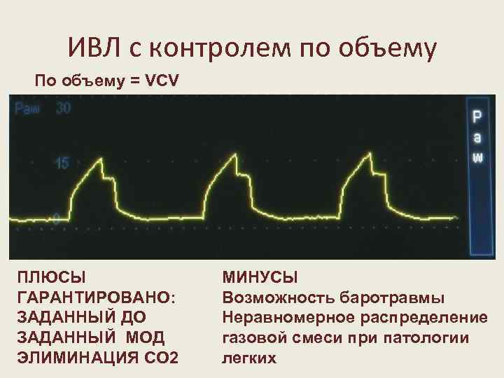 ИВЛ с контролем по объему По объему = VCV ПЛЮСЫ ГАРАНТИРОВАНО: ЗАДАННЫЙ ДО ЗАДАННЫЙ