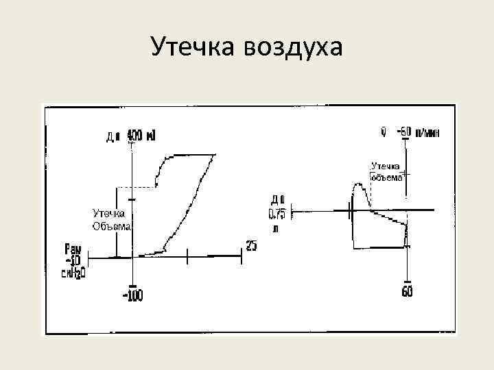 Утечка воздуха 