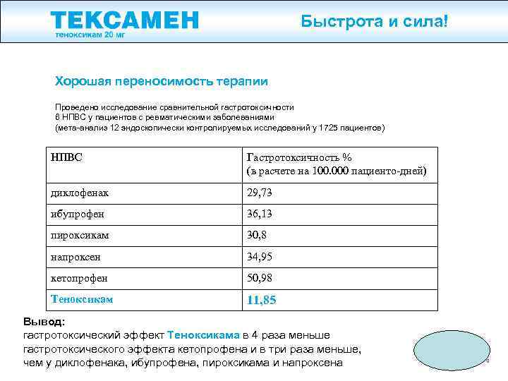 Быстрота и сила! Хорошая переносимость терапии Проведено исследование сравнительной гастротоксичности 6 НПВС у пациентов