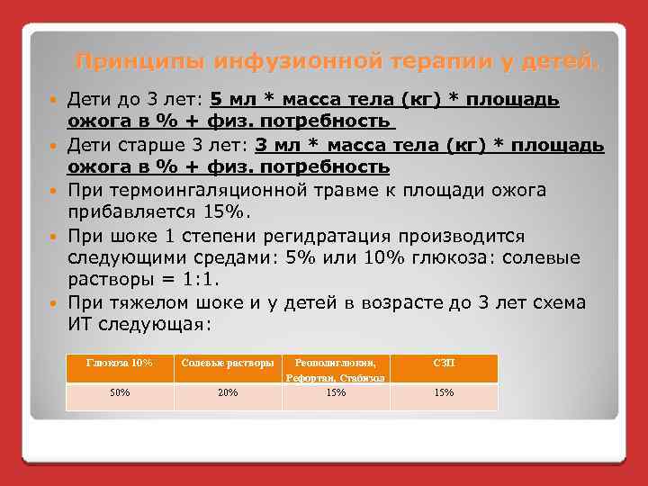 Принципы инфузионной терапии у детей. Дети до 3 лет: 5 мл * масса тела