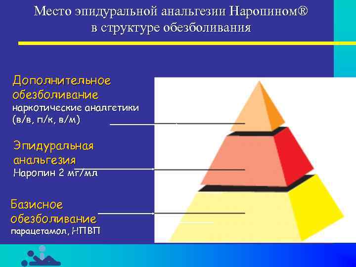 Трехступенчатая схема обезболивания