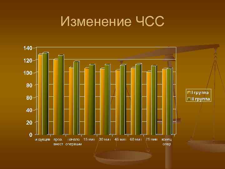 Изменение ЧСС 