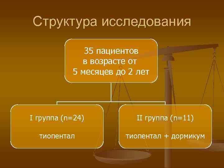 Структура исследования 35 пациентов в возрасте от 5 месяцев до 2 лет I группа