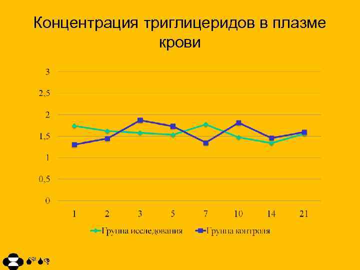 Концентрация триглицеридов в плазме крови MSD 