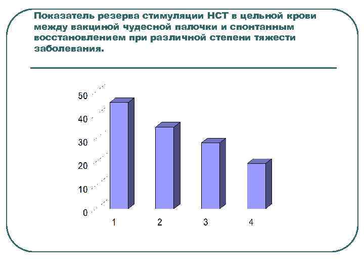 Показатель резерва стимуляции НСТ в цельной крови между вакциной чудесной палочки и спонтанным восстановлением