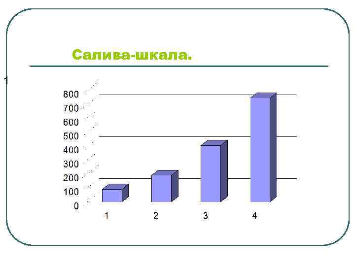 Салива-шкала. 1 