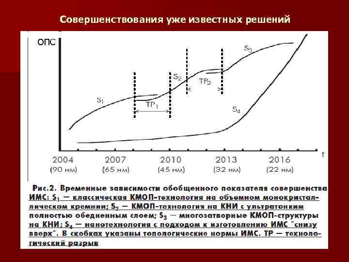 Совершенствования уже известных решений ОПС 