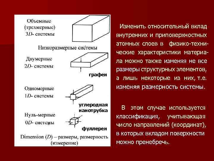 графен углеродная нанотрубка фуллерен Изменить относительный вклад внутренних и приповерхностных атомных слоев в физико-технические