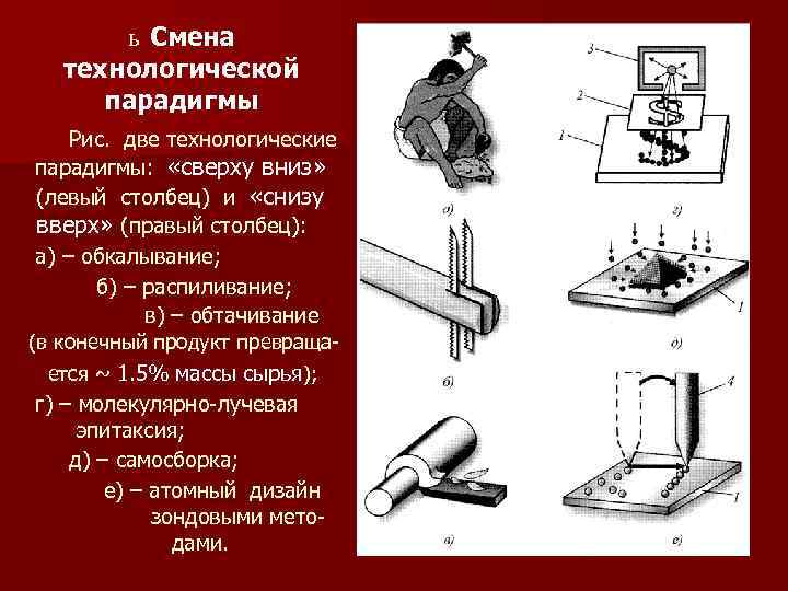 ь Смена технологической парадигмы Рис. две технологические парадигмы: «сверху вниз» вниз (левый столбец) и