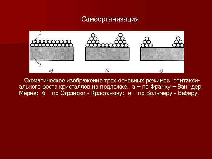 Самоорганизация Схематическое изображение трех основных режимов эпитаксиального роста кристаллов на подложке. а – по