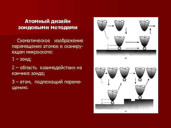 Атомный дизайн зондовыми методами Схематическое изображение перемещения атомов в сканирующем микроскопе: 1 – зонд;