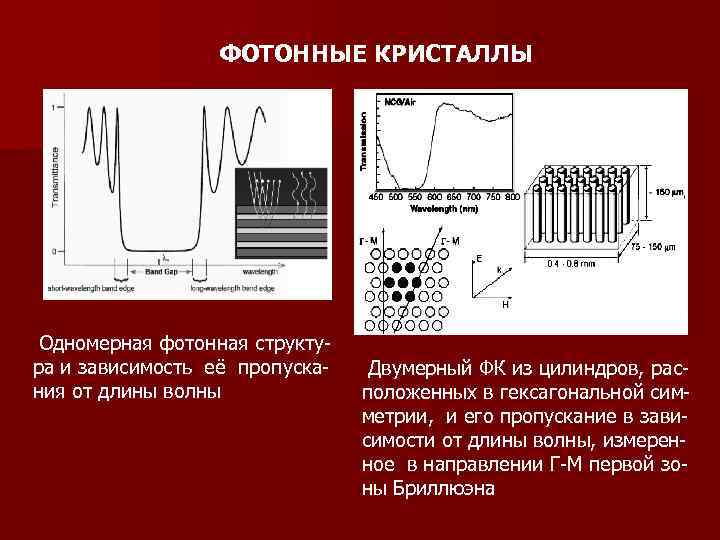 ФОТОННЫЕ КРИСТАЛЛЫ Одномерная фотонная структура и зависимость её пропускания от длины волны Двумерный ФК