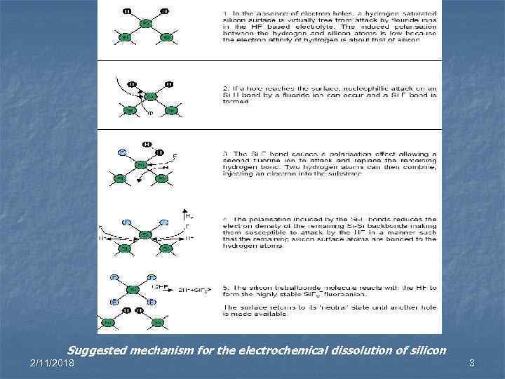 Suggested mechanism for the electrochemical dissolution of silicon 2/11/2018 3 